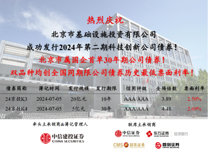 京投公司成功發(fā)行北京市屬國企首單30年期公司債券！