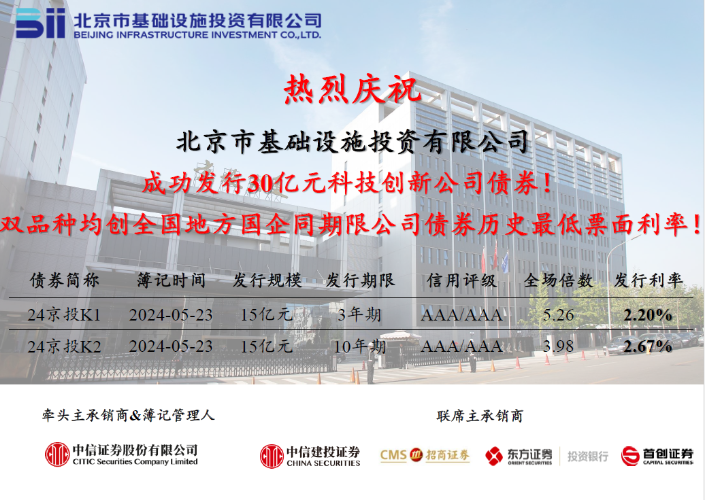 京投公司成功發(fā)行2024年首期中期票據(jù)，票面利率創(chuàng)歷史新低