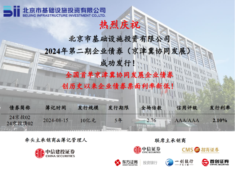 京投公司成功發(fā)行全國(guó)首單京津冀協(xié)同發(fā)展企業(yè)債券！